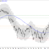 SMI: Vor dem Wochenende wird es knapp