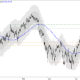 SMI: Wiederholt sich das Muster?