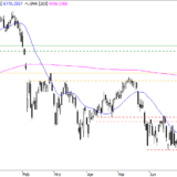 SMI: Atempause wäre wünschenswert