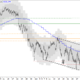 SMI: Im Idealfall seitwärts