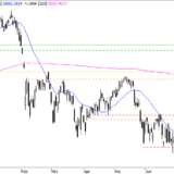 SMI: Befreiungsschlag mit Folgen