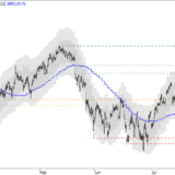 SMI: Konsolidierung auf hohem Niveau