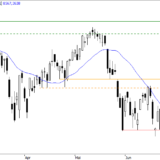 SMI: Gewinnmitnahmen am Freitag?