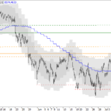 SMI: Bodenbildung bestätigt sich