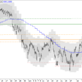 SMI: Im Grundsatz wieder positiv