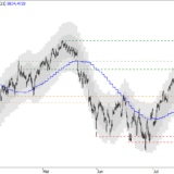 SMI: Vorsicht, heiss!