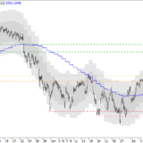 SMI: Erst unter 8600 wieder gefährlich