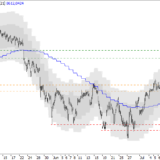 SMI: Korrektur zu erwarten