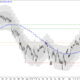 SMI: Positiv nach Pause
