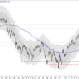 SMI: Konsolidierung nach Plan