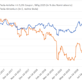 Schicksalstag für Tesla.