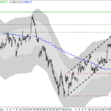 Dax: Erste Hürde rückt ins Visier