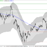 Dax: Erst den Ausbruch abwarten