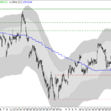 Dax: In der Ruhe liegt die Kraft