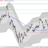 Dax: Potenzial bleibt vorerst begrenzt
