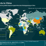 Wie empfindlich reagieren Schwellenländer auf Handelskriege?