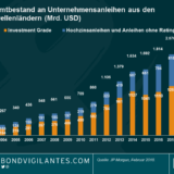 Panoramic Weekly: Ruhig bleiben und „schrittweise“ anheben