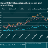 Wöchentliches Panorama: Sommersturm