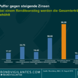 Bank of England: Der unzuverlässige Freund serviert endlich die Pralinen