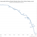 Hyperinflation in Echtzeit.