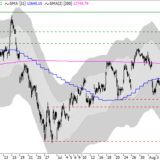 Dax: Abwärtstrend hat Pause