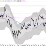 Dax: In der Summe leicht negativ