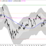 Dax: Die nächsten Tage als Signal