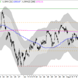 Dax: Bis 12'400 ist Luft