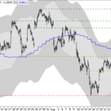 Dax: Frisches Potenzial