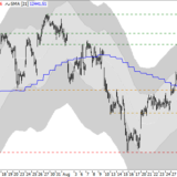 Dax: Neue Schwächesignale