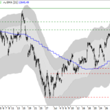 Dax: Besser Urlaub machen