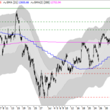 Nicht kaufen sondern liegen lassen