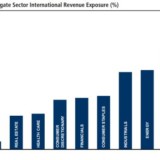Internationale IT-Unternehmen.
