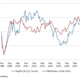 Was will uns Doctor Copper sagen?