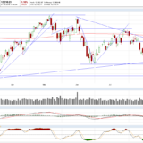 Dax: Der Herbst beginnt – auch an den Märkten