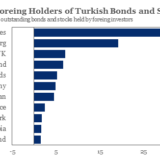Warum US-Sanktionen für die Türkei so gefährlich sind.