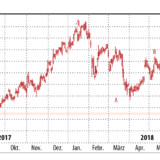 Credit Suisse und Rieter