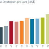Eine halbe Billion Dollar für die Aktionäre. 