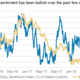 Dollar-Bullen und Jackson Hole.