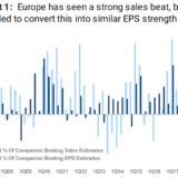 Steigender Margendruck.