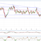 Gold und Silber: Noch immer kein Ende in Sicht
