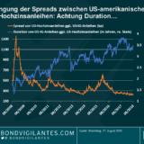 Spreads von Hochzinsanleihen: Die Geschichte hinter der Geschichte