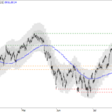 SMI: August-Bilanz mahnt zur Vorsicht