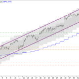 SMI: Auf keinen Fall kaufen