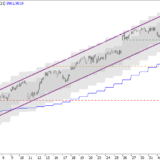 SMI: Keine Wunder erwarten