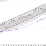 SMI: Das Ende hinauszögern