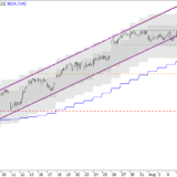 SMI: Einschläfernde Langsamkeit