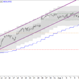 SMI: Korrektur schon vorbei?