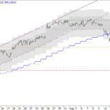 SMI: Kurze Verkaufspause