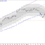 SMI: Weiter nach unten?
